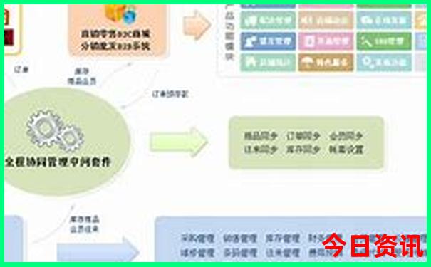 2021年7月旅游最佳去处
