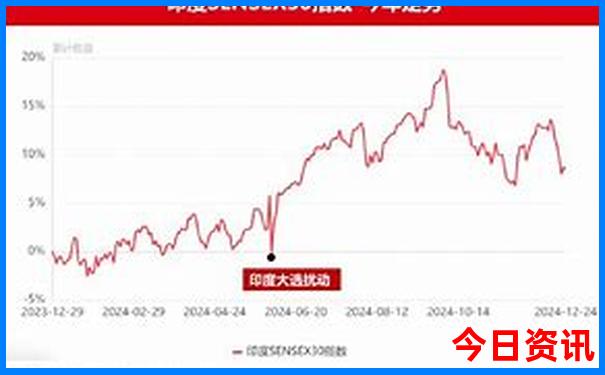 湖北省避暑胜地有哪些