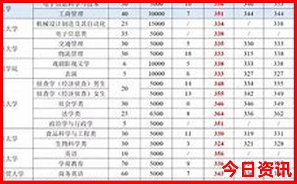 全国最美景点排行榜