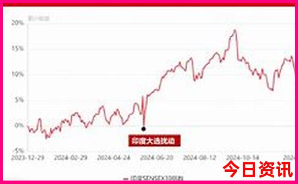 四川周边避暑胜地排名