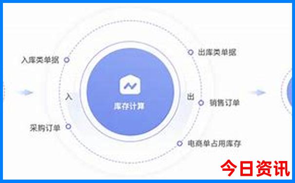 哈尔滨松北区旅游景点有哪些