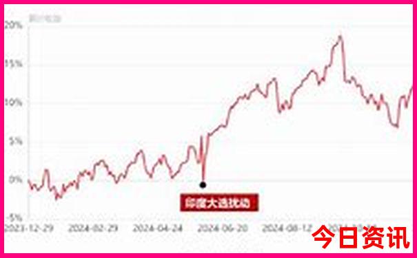 东北三省那个地方最好玩